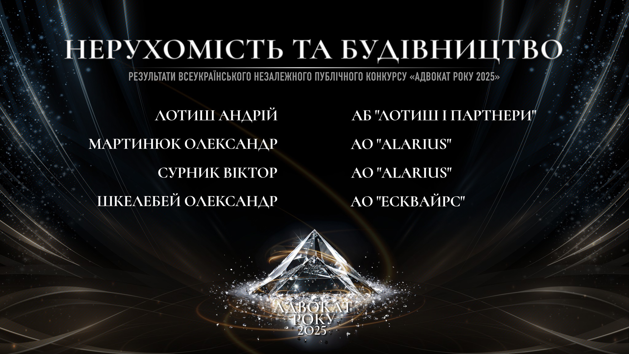 Нерухомість і Будівництво